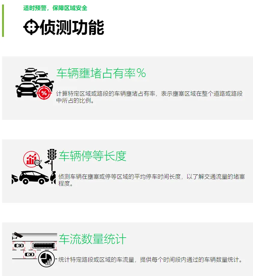 AI-ITS道路拥堵智能侦测(QLD)2.png