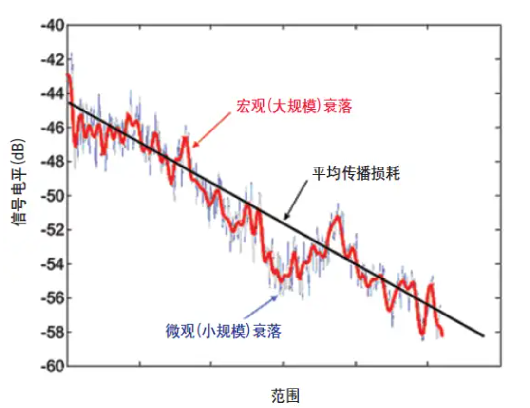 5G的十大关键技术-MIMO2.png