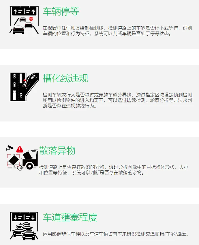 AI-ITS道路事件智能检测(IID)2.png