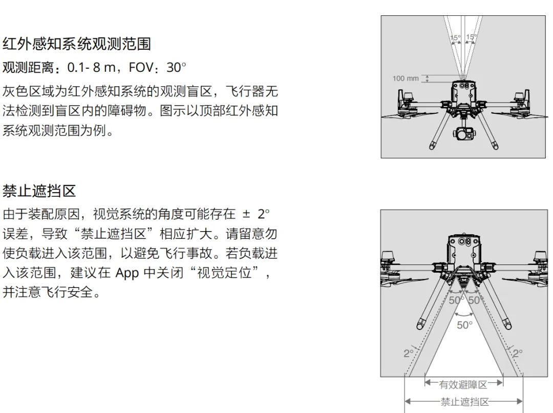 大疆無人機(jī)M350 RTK（一）4.png