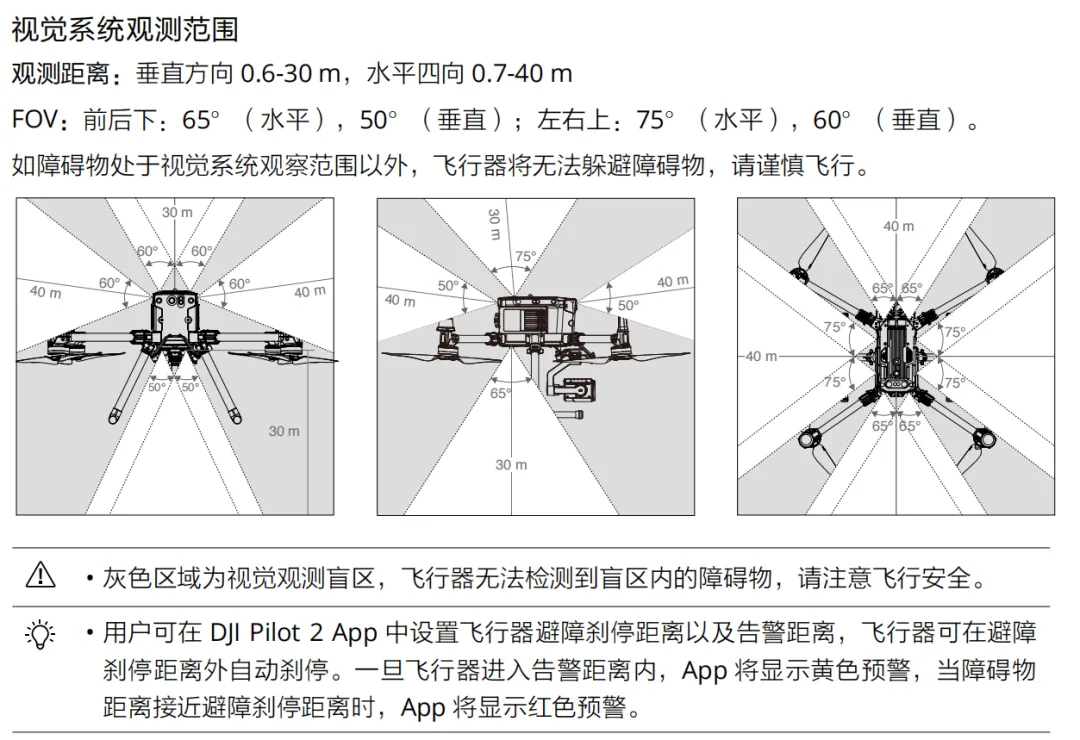 大疆無人機(jī)M350 RTK（一）3.png