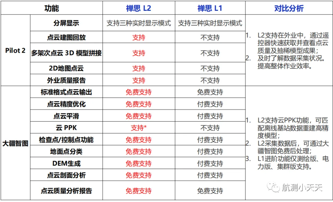 航測(cè)激光雷達(dá) -禪思L2：激光雷達(dá)+高精度慣導(dǎo)+測(cè)繪相機(jī)19.png