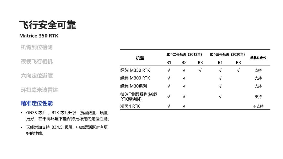 大疆M350 RTK簡介8.jpg