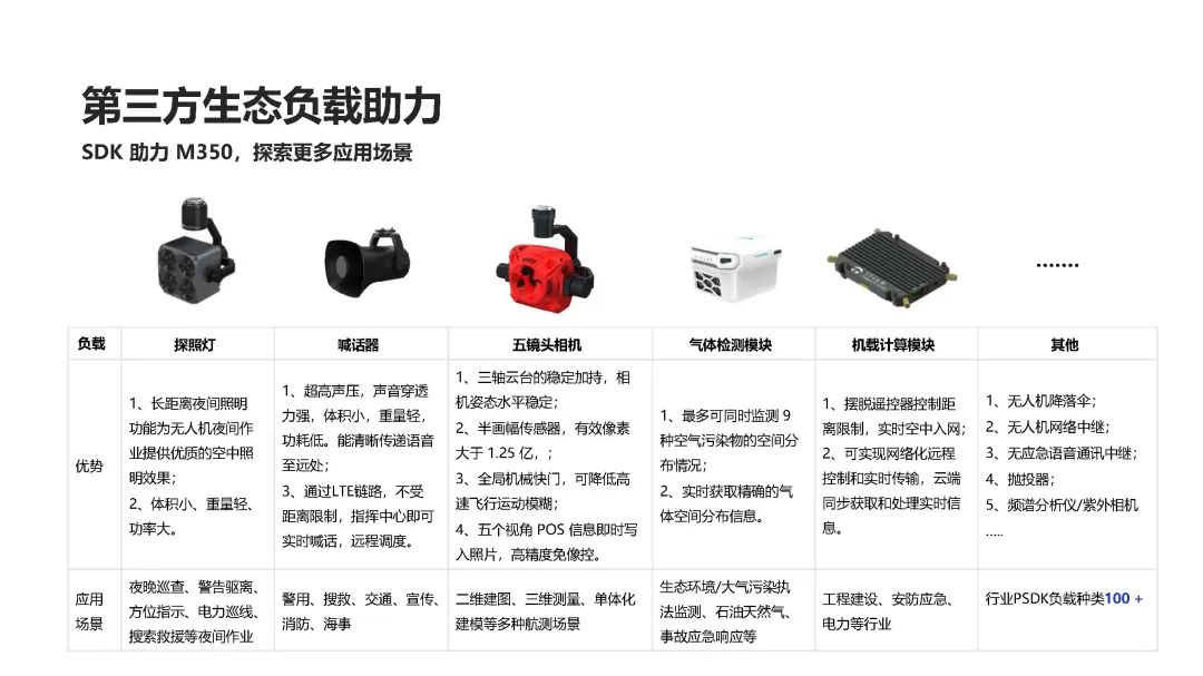 大疆M350 RTK簡介20.jpg