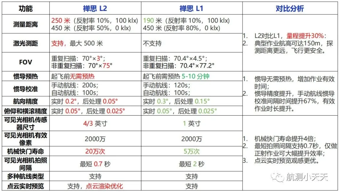 航測(cè)激光雷達(dá) -禪思L2：激光雷達(dá)+高精度慣導(dǎo)+測(cè)繪相機(jī)18.png