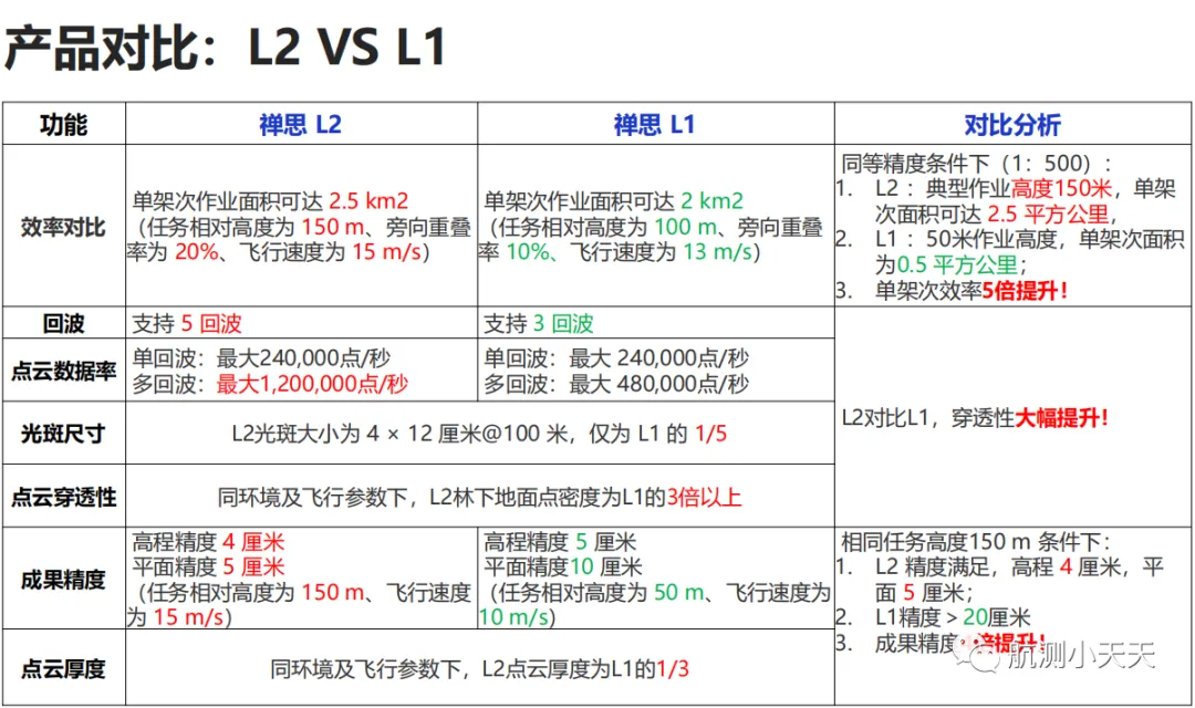 航測(cè)激光雷達(dá) -禪思L2：激光雷達(dá)+高精度慣導(dǎo)+測(cè)繪相機(jī)17.png