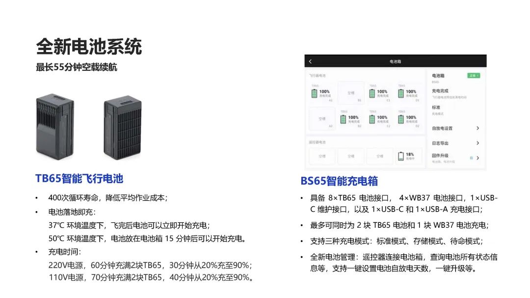 大疆M350 RTK簡介12.jpg
