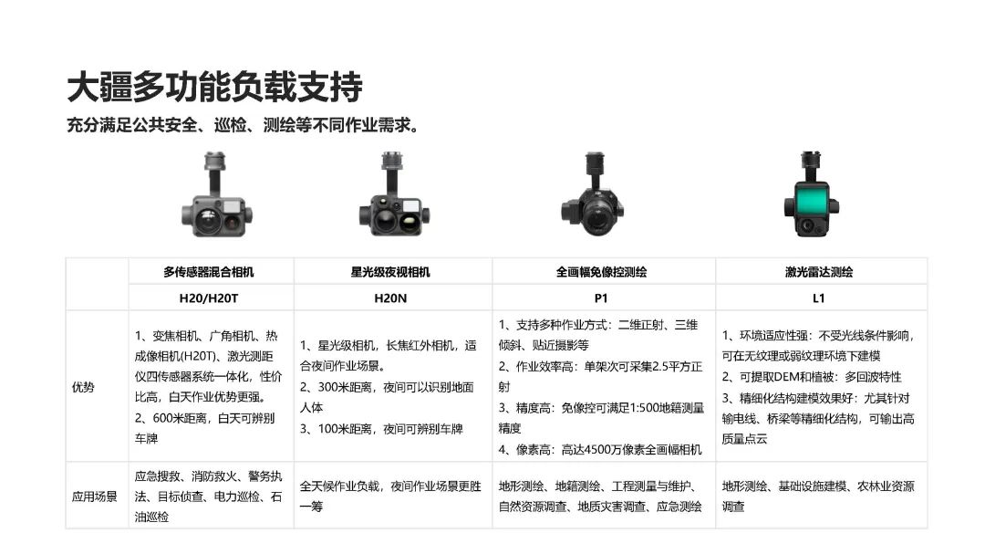 大疆M350 RTK簡介11.jpg