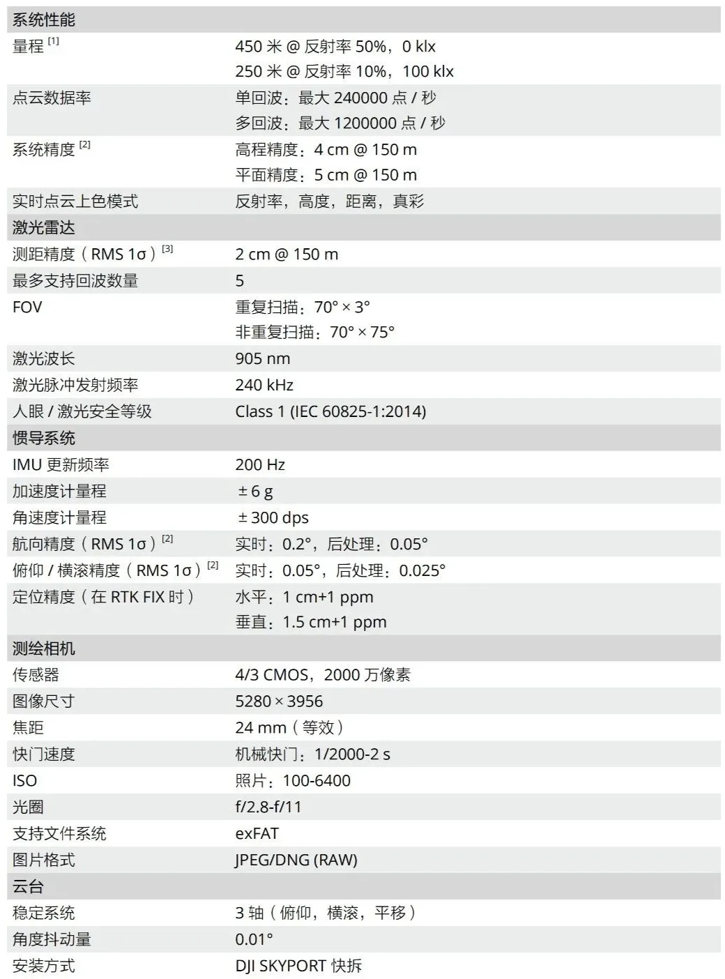 航測(cè)激光雷達(dá) -禪思L2：激光雷達(dá)+高精度慣導(dǎo)+測(cè)繪相機(jī)32.png