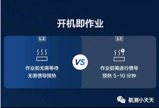 航測(cè)激光雷達(dá) -禪思L2：激光雷達(dá)+高精度慣導(dǎo)+測(cè)繪相機(jī)12.png
