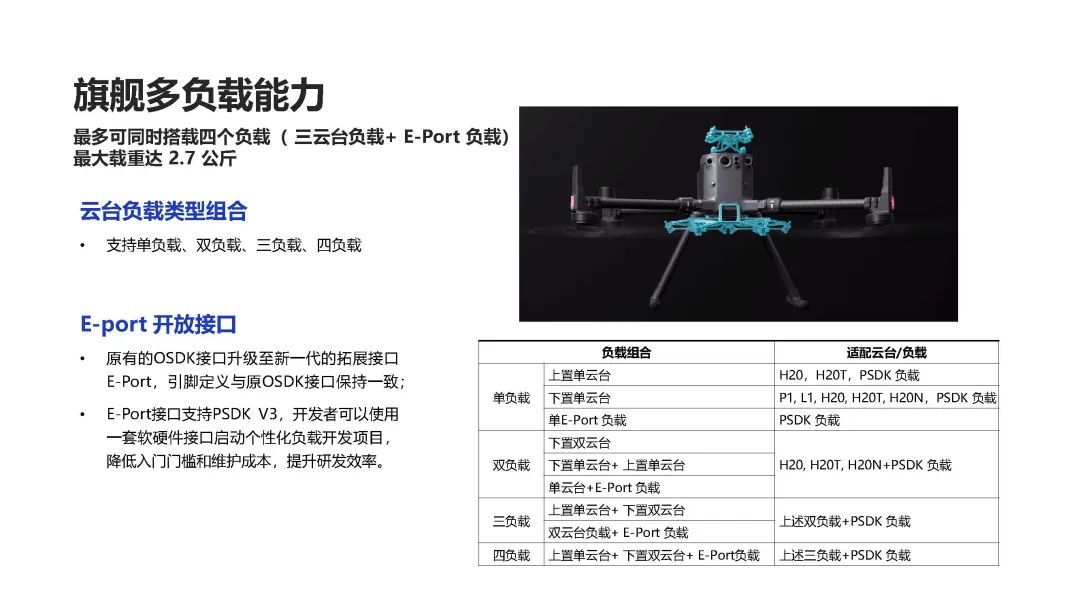 大疆M350 RTK簡介10.jpg