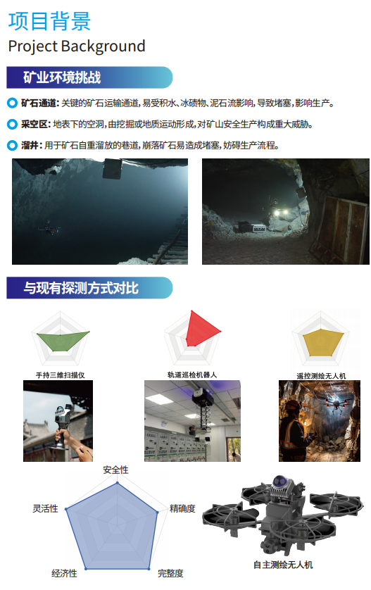 隧道、礦洞自主勘測(cè)無(wú)人機(jī)2.png