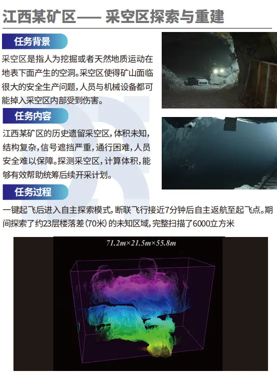 隧道、礦洞自主勘測(cè)無(wú)人機(jī)5.png