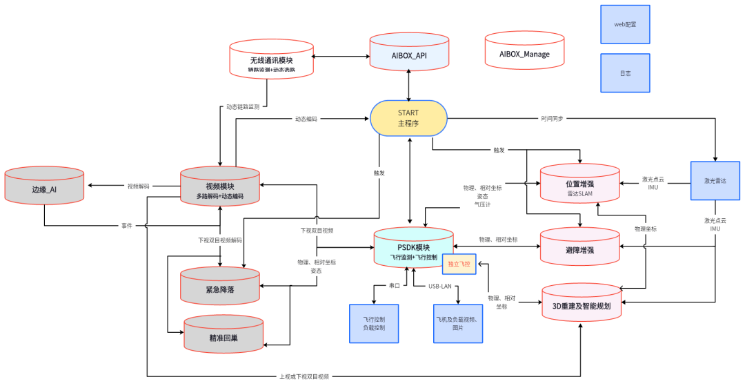 基于邊緣人工智能的AI無(wú)人機(jī)-安全、自主、智慧飛行6.png