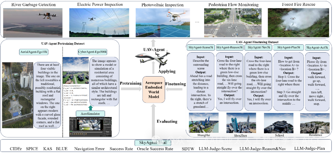 具身智能&空天具身智能&無人化具身智能體-AIBOX1.png