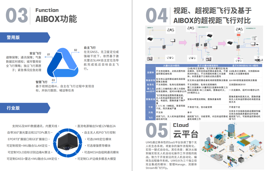 基于邊緣人工智能的AI無(wú)人機(jī)-安全、自主、智慧飛行3.png